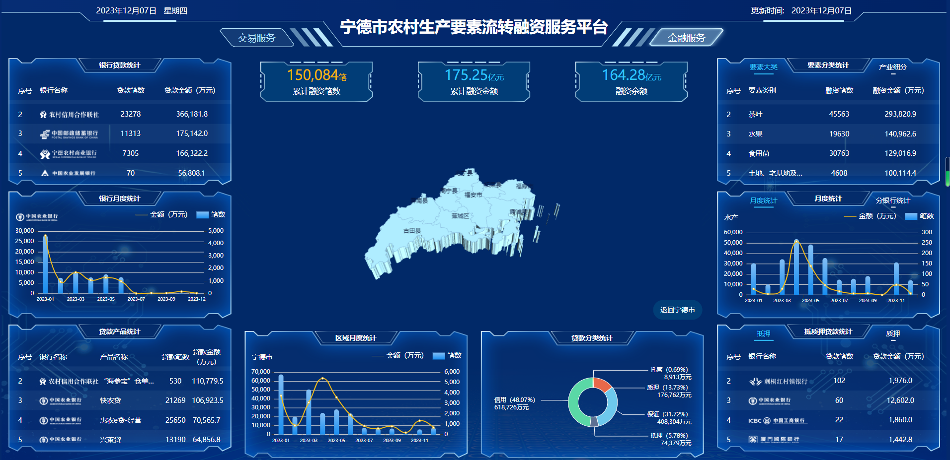 宁德市农村生产要素流转融资服务平台